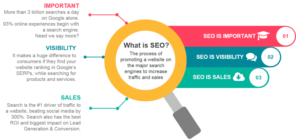 virginia beach seo services